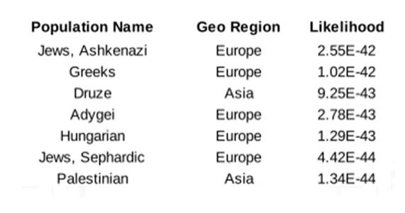 BiogeographicalAncestry3